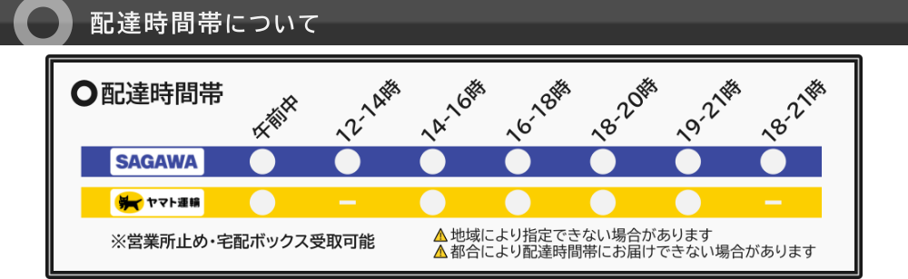 お買い物ガイド-配達時間帯について